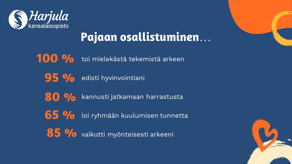 Osallistuminen