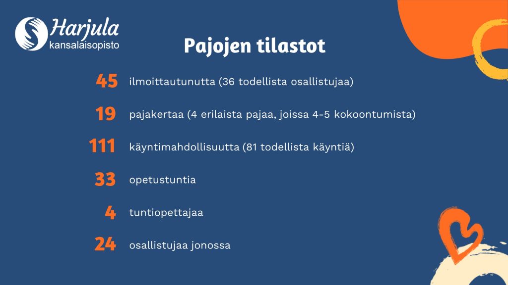 Pajojen tilastot
